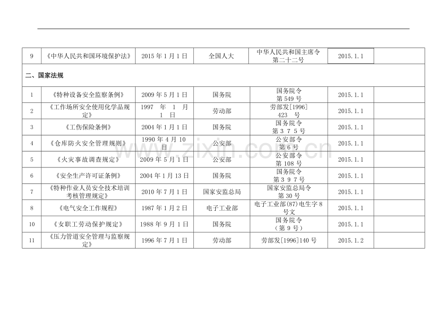 工程公司公司安全生产适用法律法规清单.doc_第2页