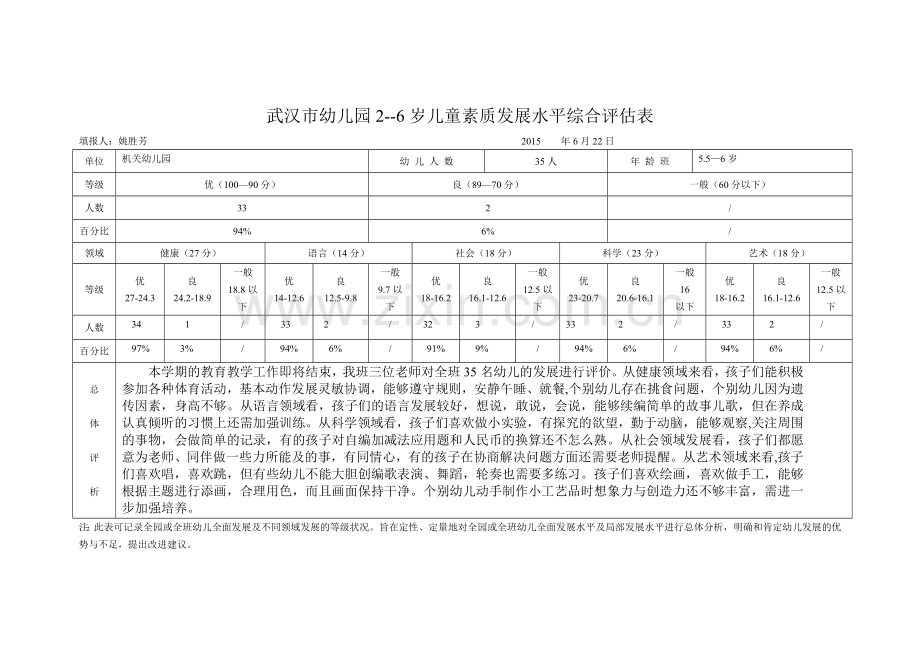 武汉市幼儿园大班素质发展水平评估表.doc_第1页