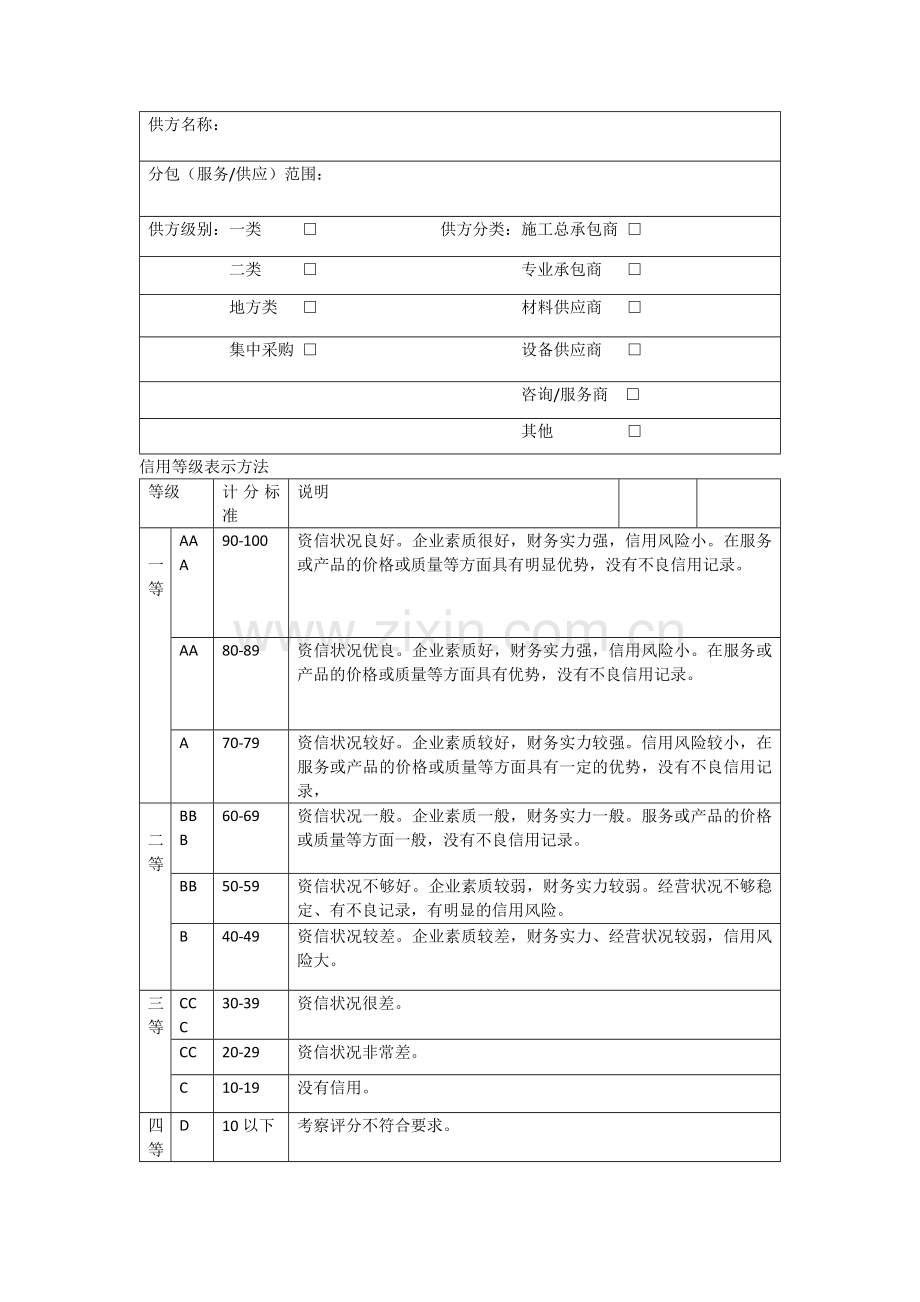 供方信用评级表(地产).docx_第1页