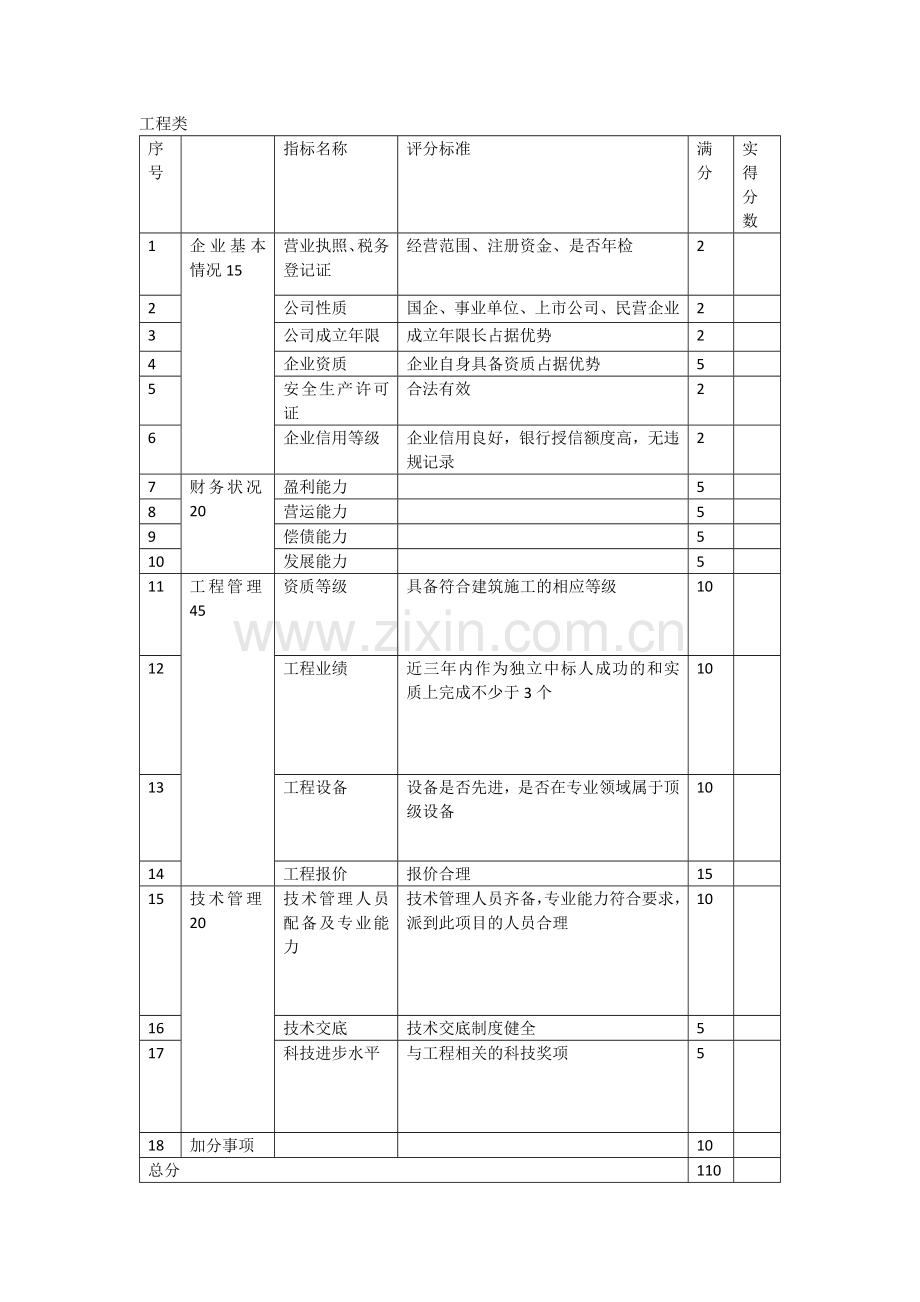 供方信用评级表(地产).docx_第2页