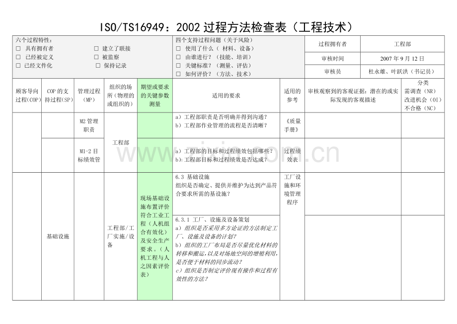 检查表(工程部)ok.doc_第1页