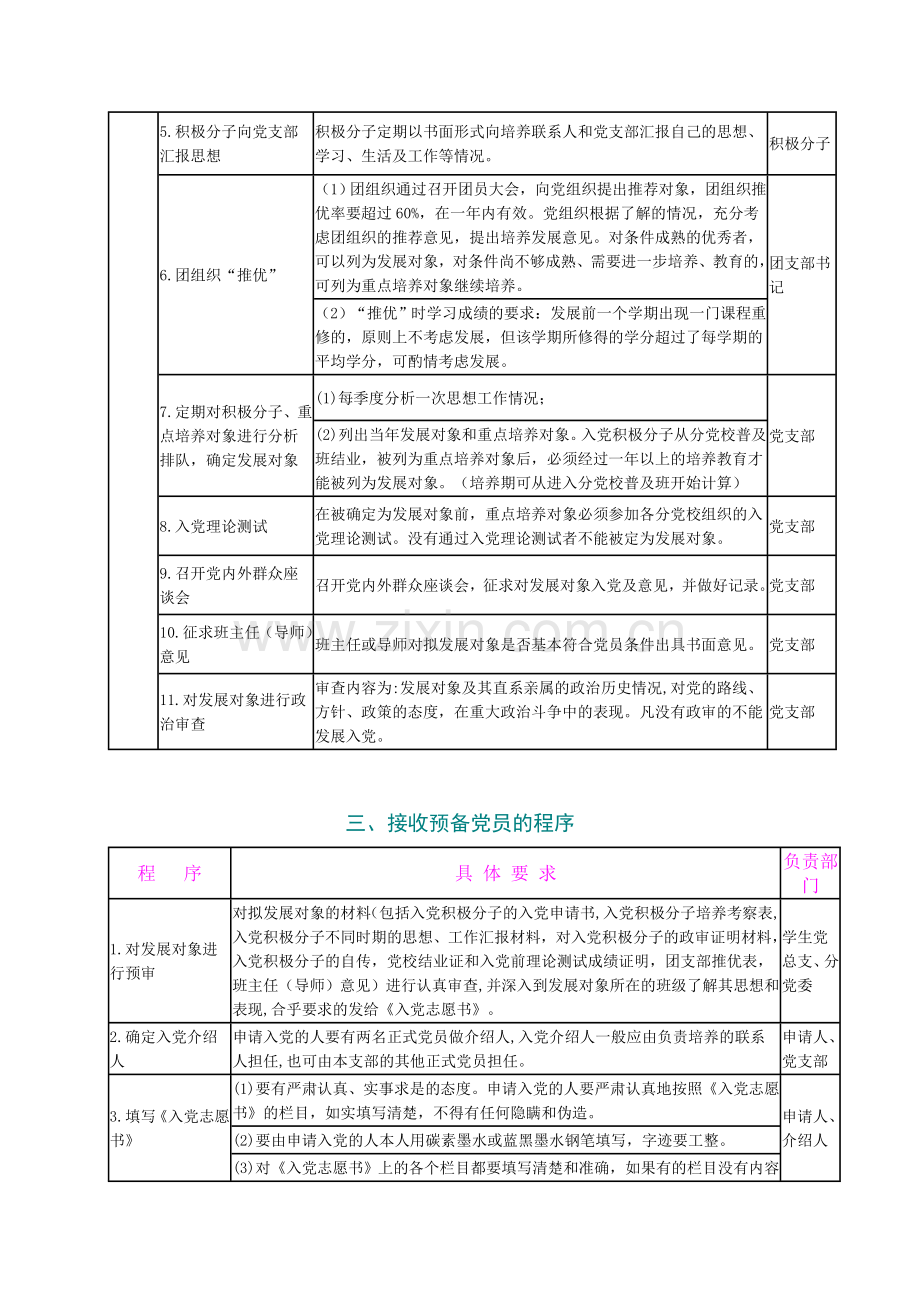 发展学生党员程序.doc_第2页