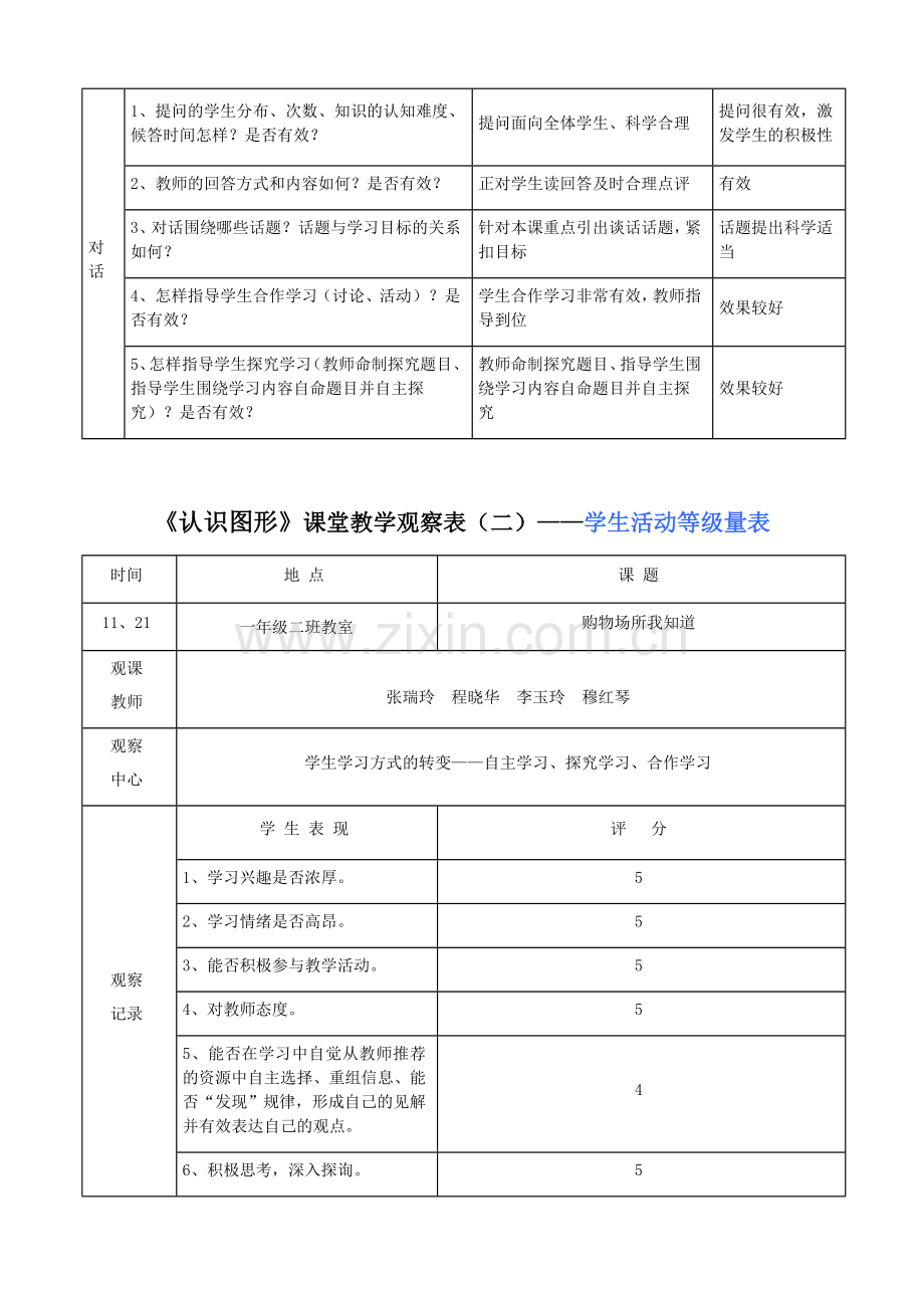 青岛版小学一年级上册数学《认识图形》听评课记录及观测表.doc_第2页