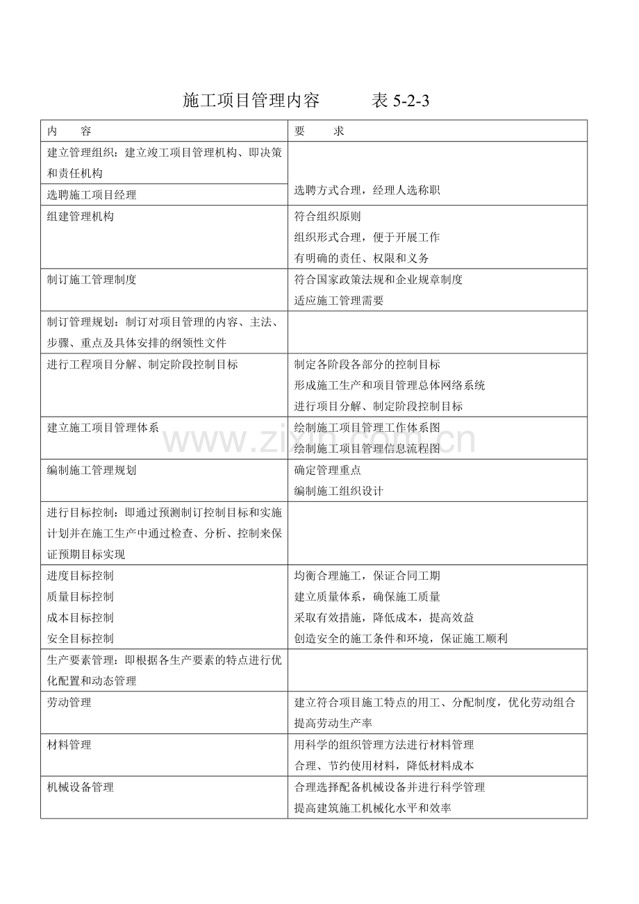 施工项目管理内容.doc_第1页