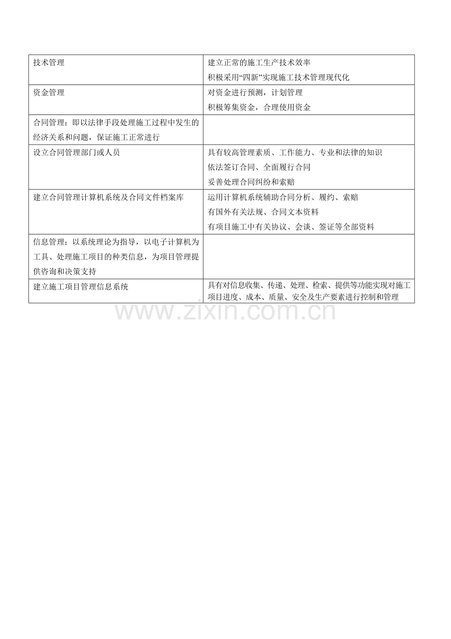 施工项目管理内容.doc_第2页