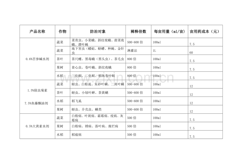 清源保产品使用明细.doc_第1页