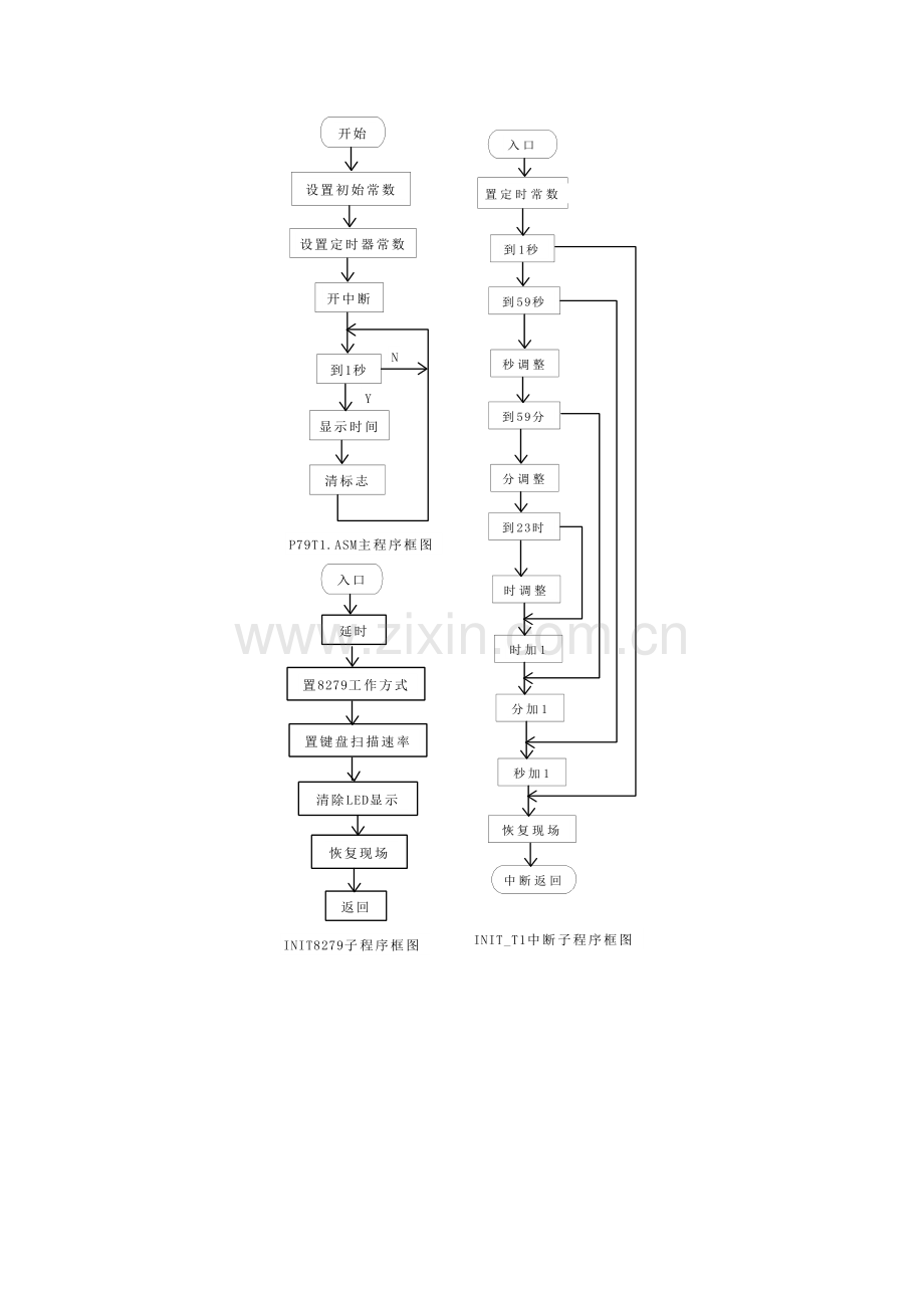 实验六综合电子钟实验.doc_第2页