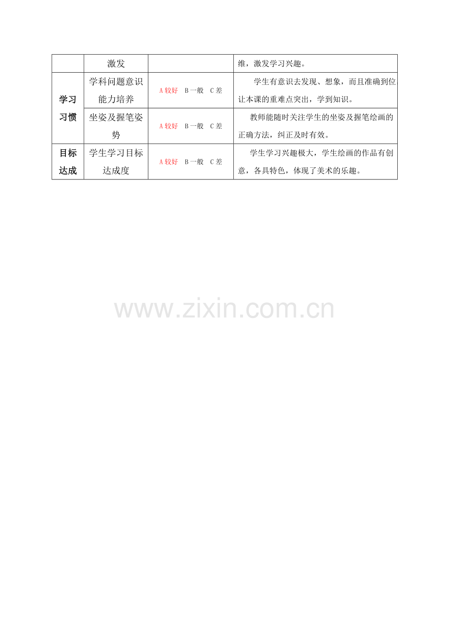 人教版小学五年级美术下册《喜怒哀乐》课堂观课报告.doc_第2页