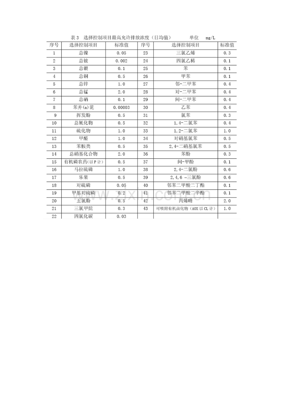 生活污水排放水质标准.doc_第2页