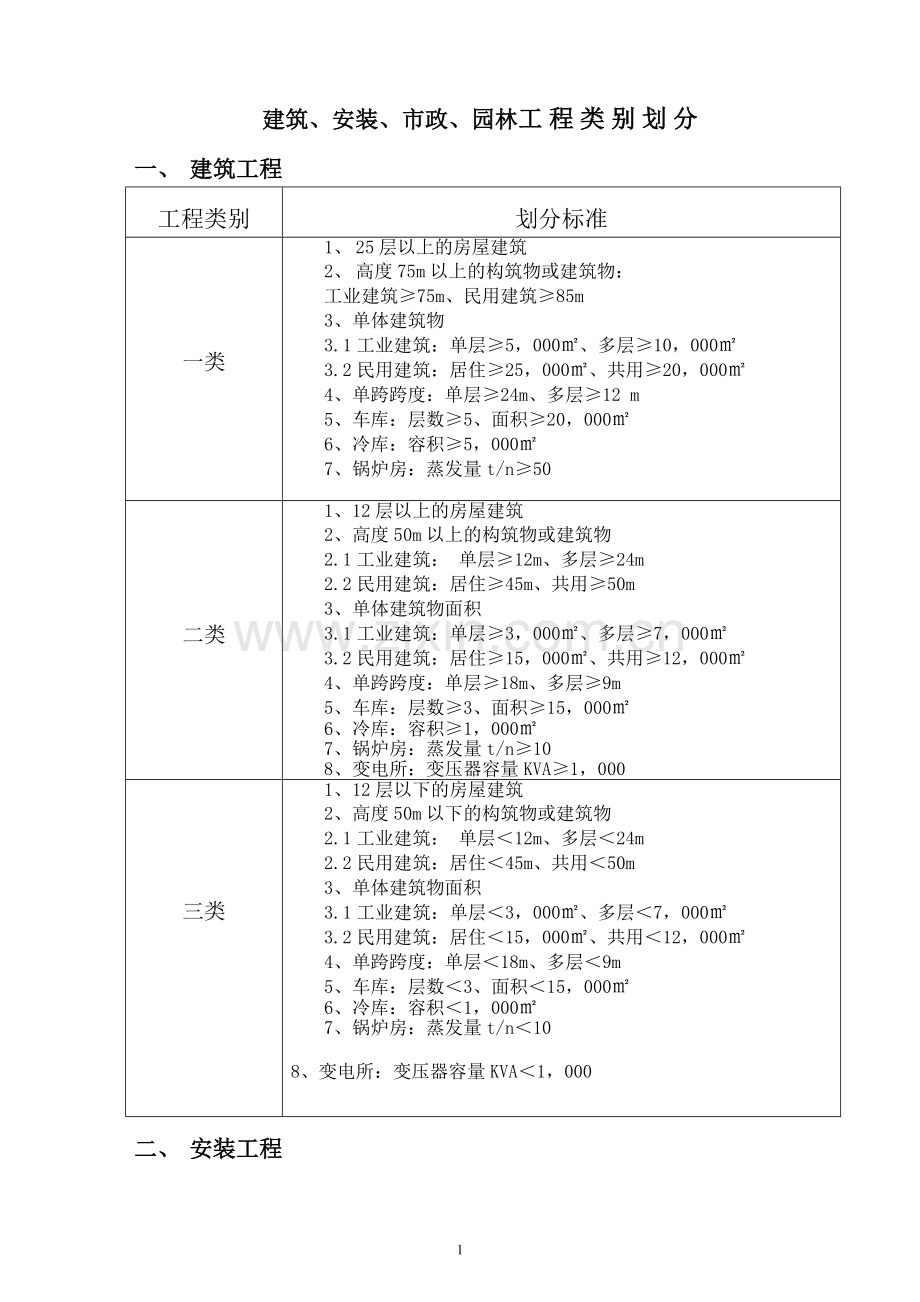 建筑、安装、市政、园林工程类别划分.doc_第1页