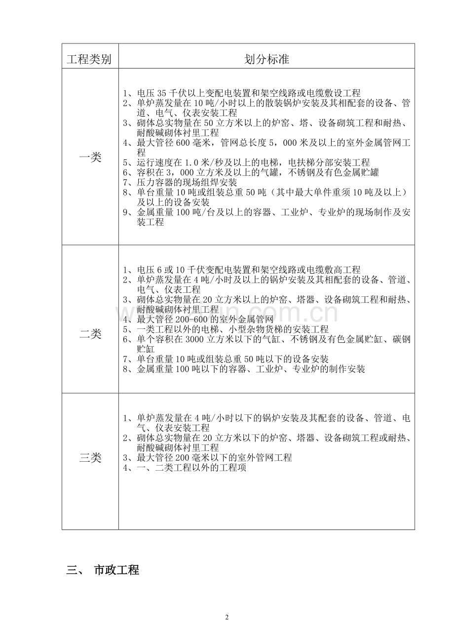 建筑、安装、市政、园林工程类别划分.doc_第2页