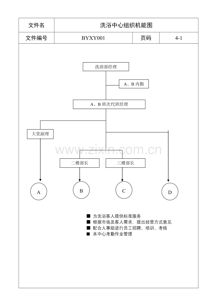 洗浴会馆洗浴中心组织机能图.doc_第1页