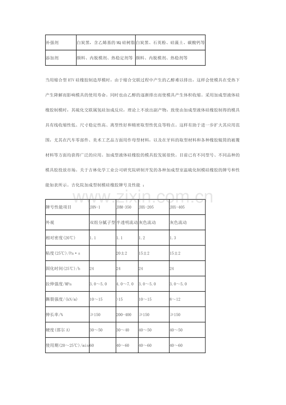 加成型液体硅橡胶模具胶.doc_第2页