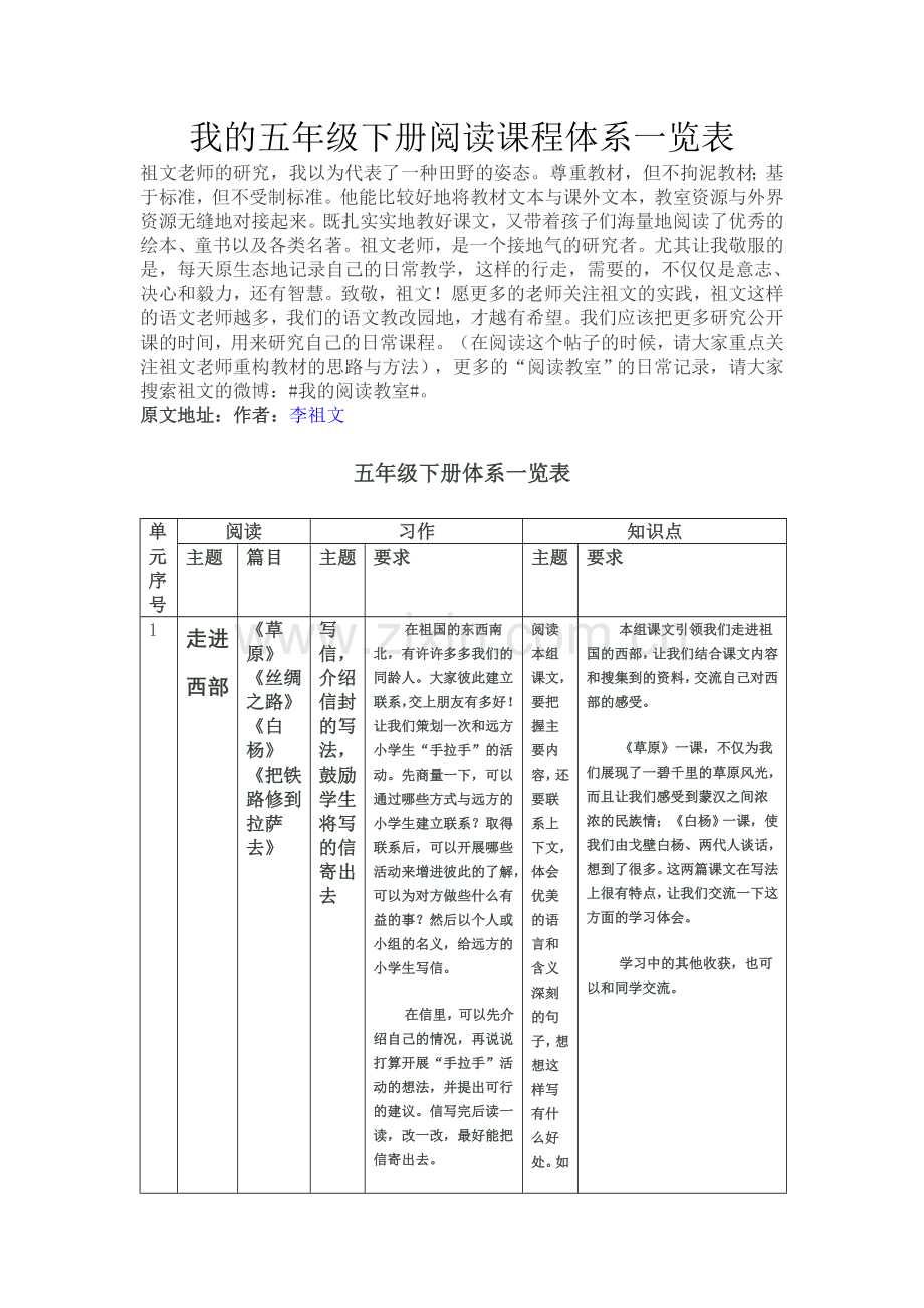 我的五年级下册阅读课程体系一览表.doc_第1页