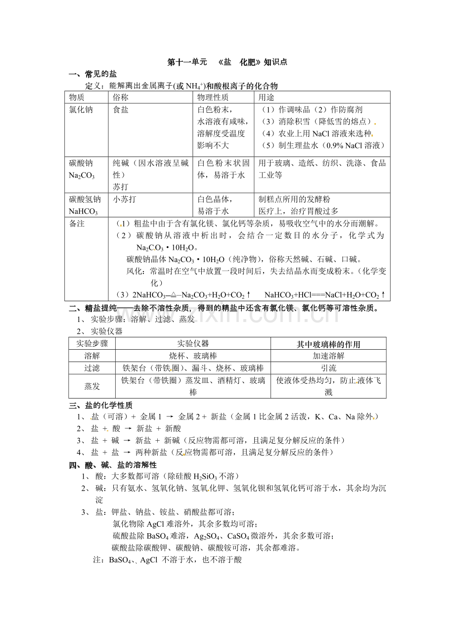 第十一单元盐化肥知识点.doc_第1页