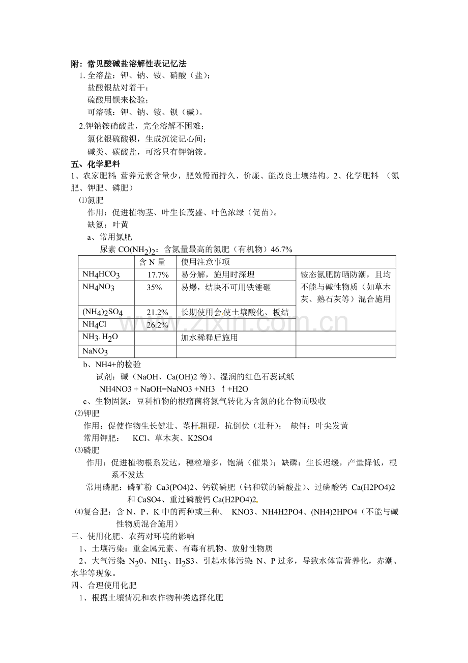 第十一单元盐化肥知识点.doc_第2页