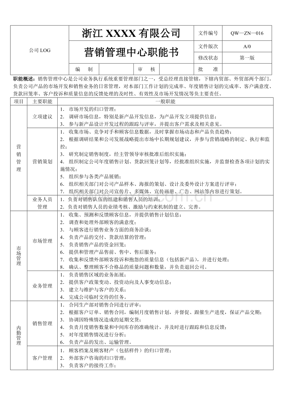 营销管理中心职能.doc_第1页