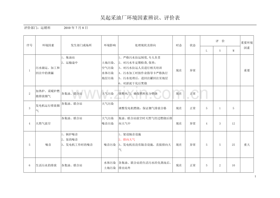 采油厂环境因素辨识评价表.doc_第1页