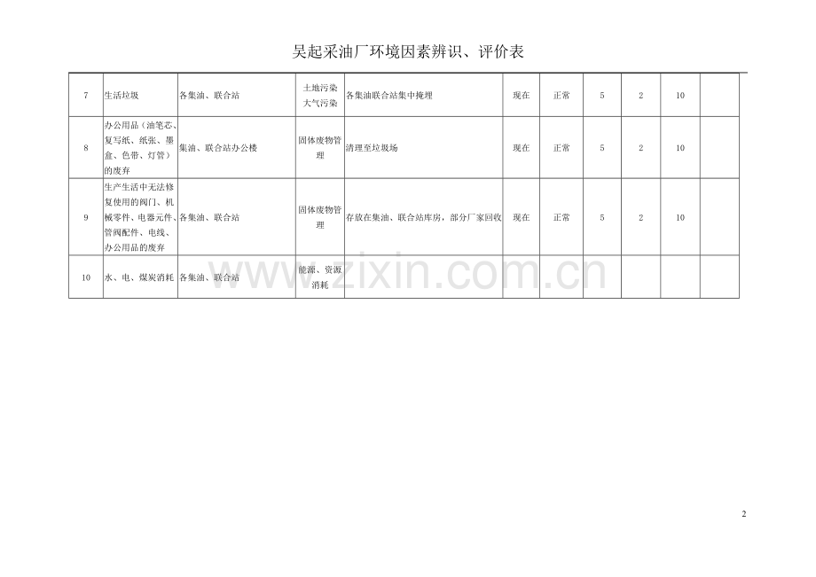 采油厂环境因素辨识评价表.doc_第2页