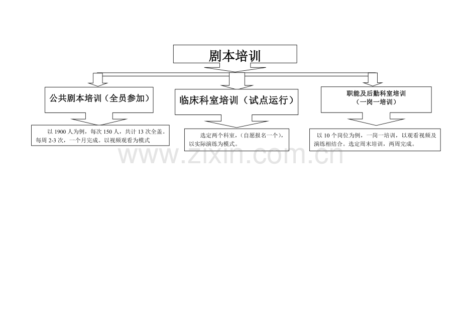 服务剧本培训总结思路.doc_第1页