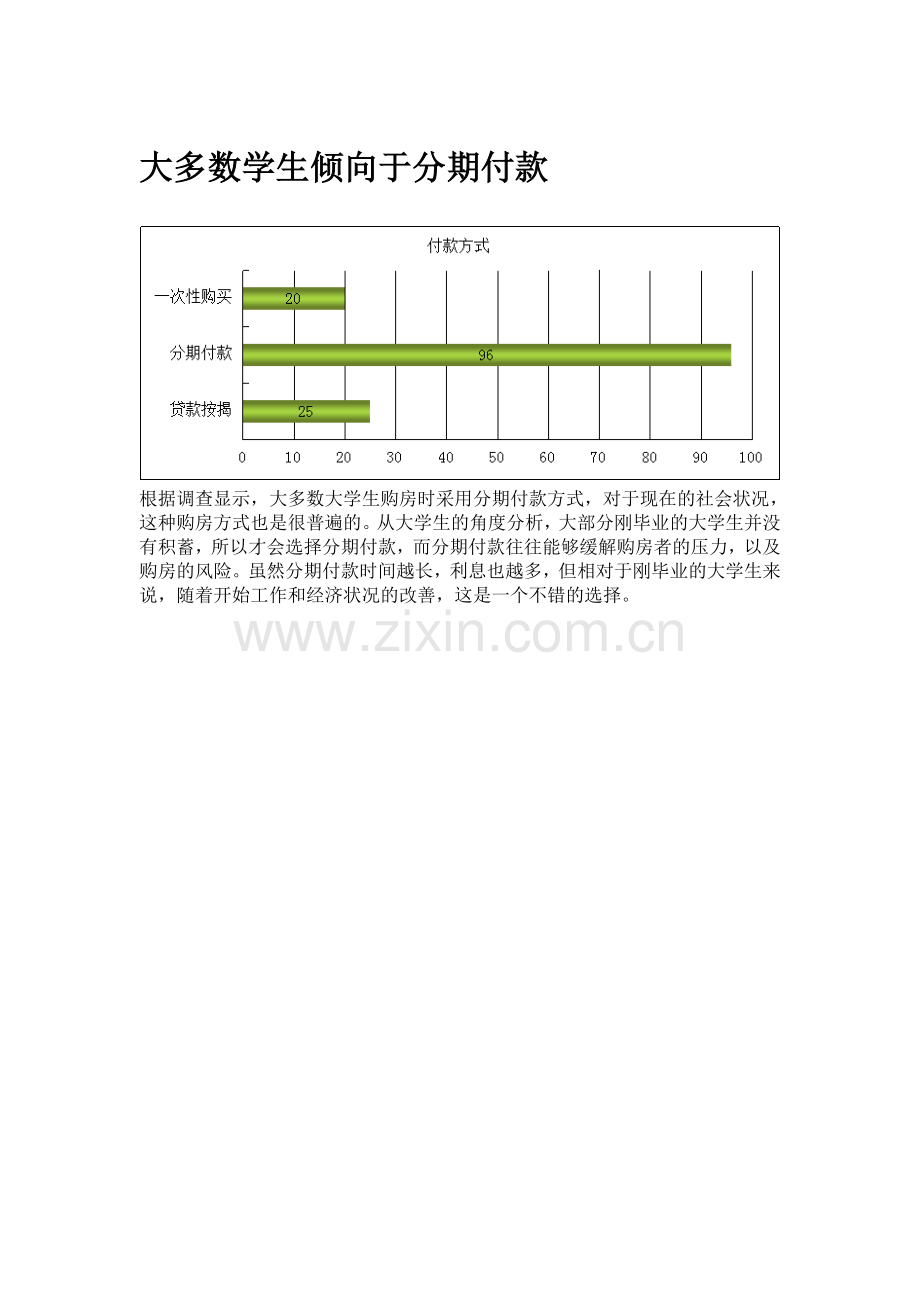 大多数学生倾向于分期付款.doc_第1页