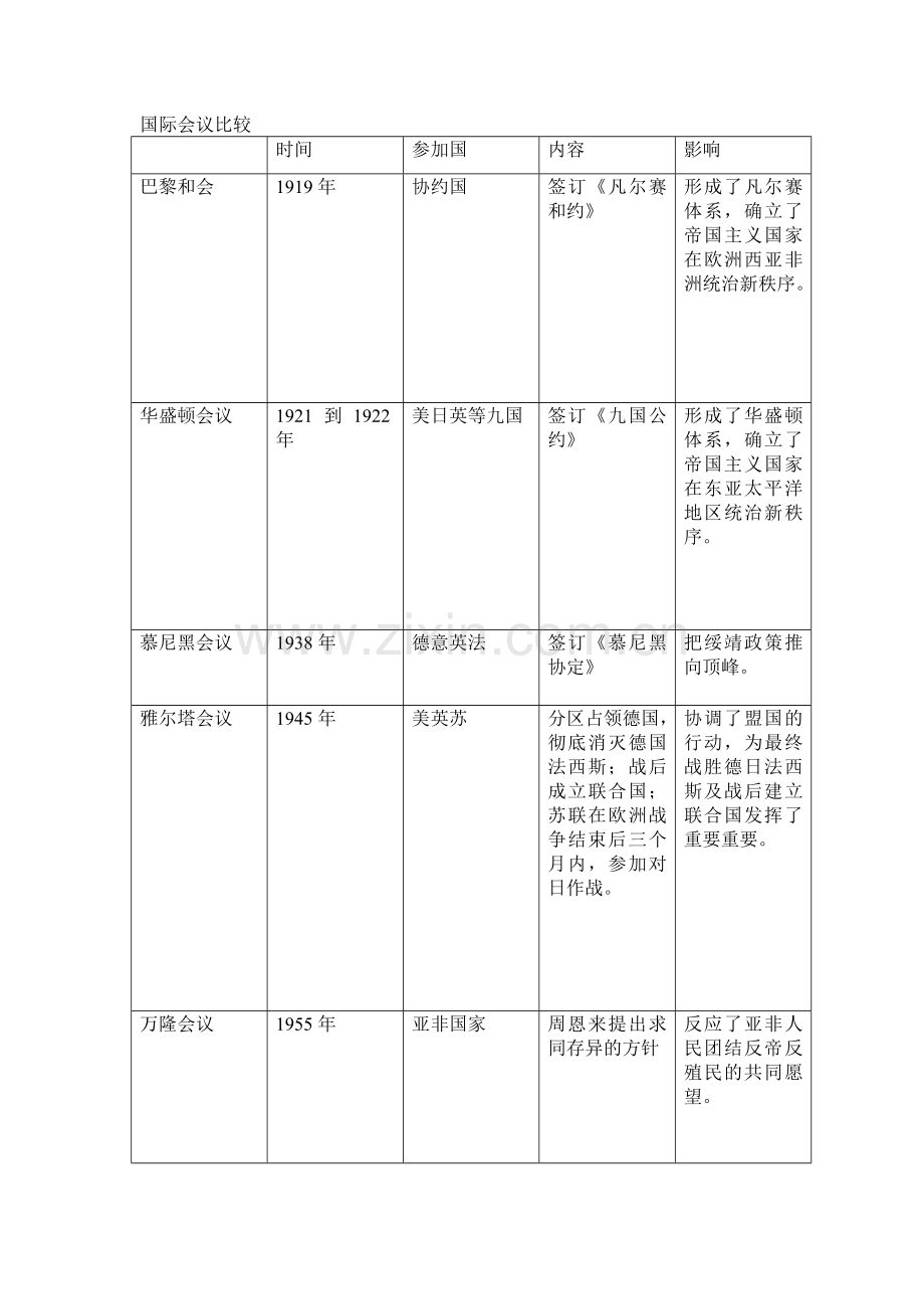 国际会议比较.doc_第1页