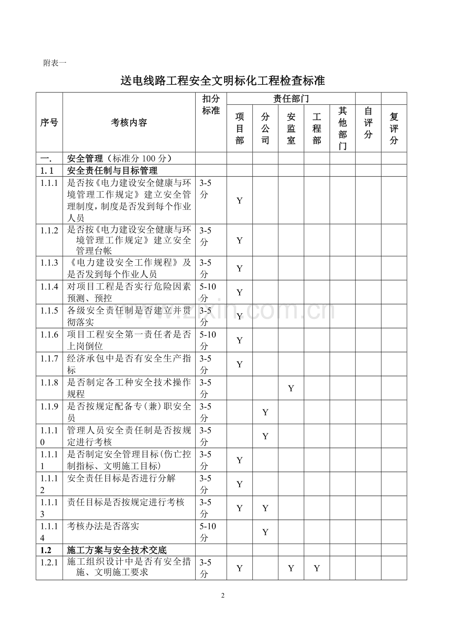 安全文明标化工程检查标准.doc_第2页