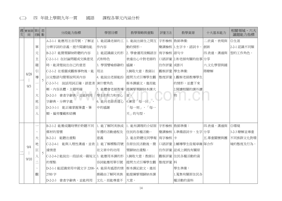 彰化市民生国小领域课程计划.doc_第2页