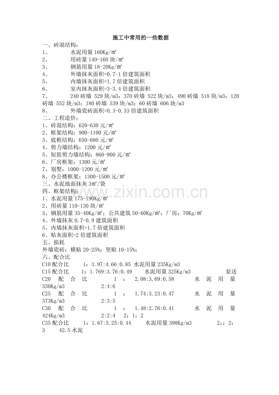 -建筑材料每平方米用量及费用.doc_第1页