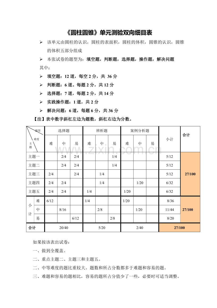 圆柱圆锥单元测验双向细目表.doc_第1页