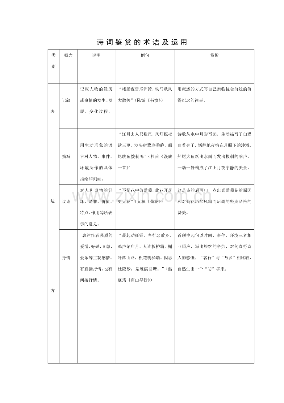 诗词鉴赏的术语及运用　　.doc_第1页
