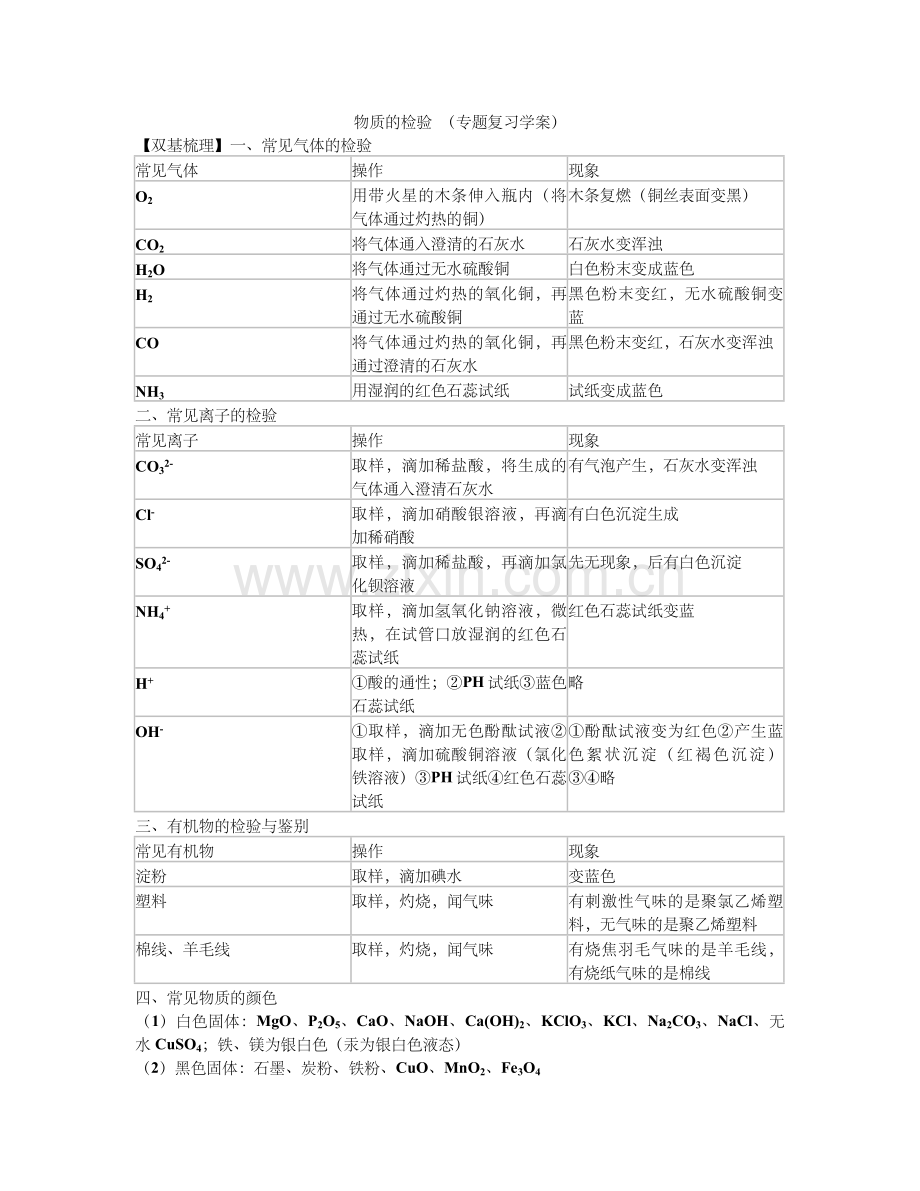 物质的检验(专题复习学案).doc_第1页