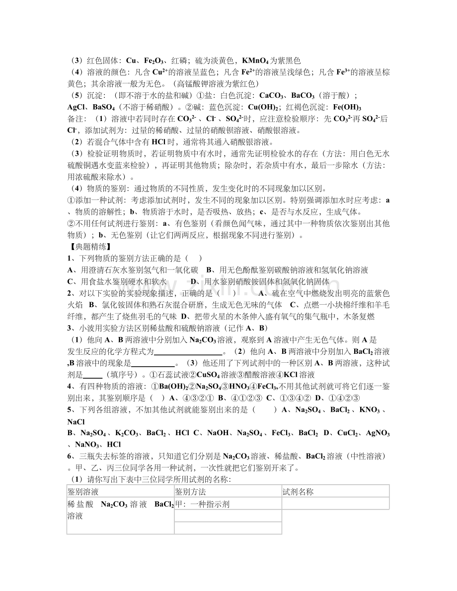 物质的检验(专题复习学案).doc_第2页