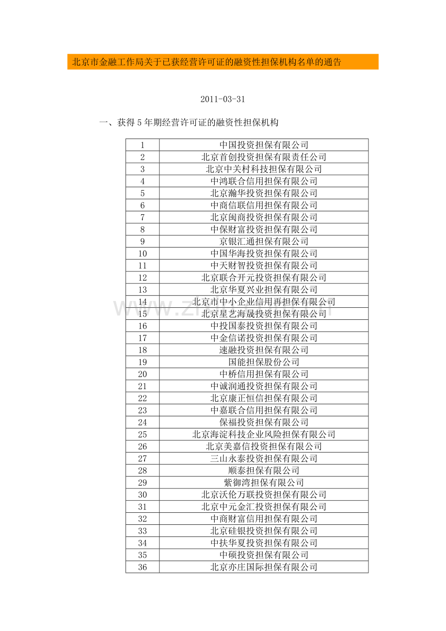 北京金融工作局核准融资性担保名单.doc_第1页