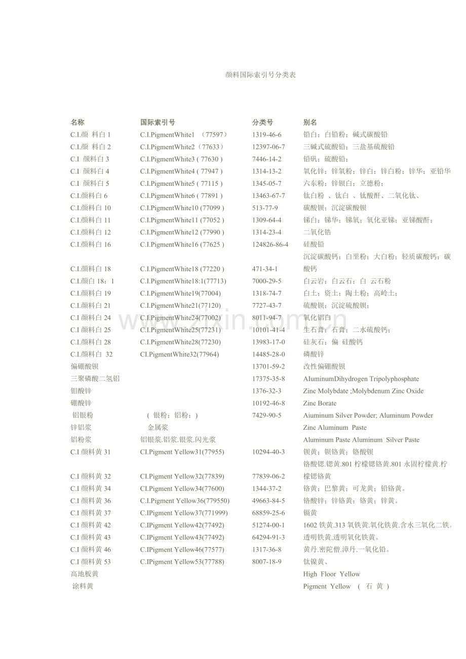 颜料国际索引号分类表.doc_第1页