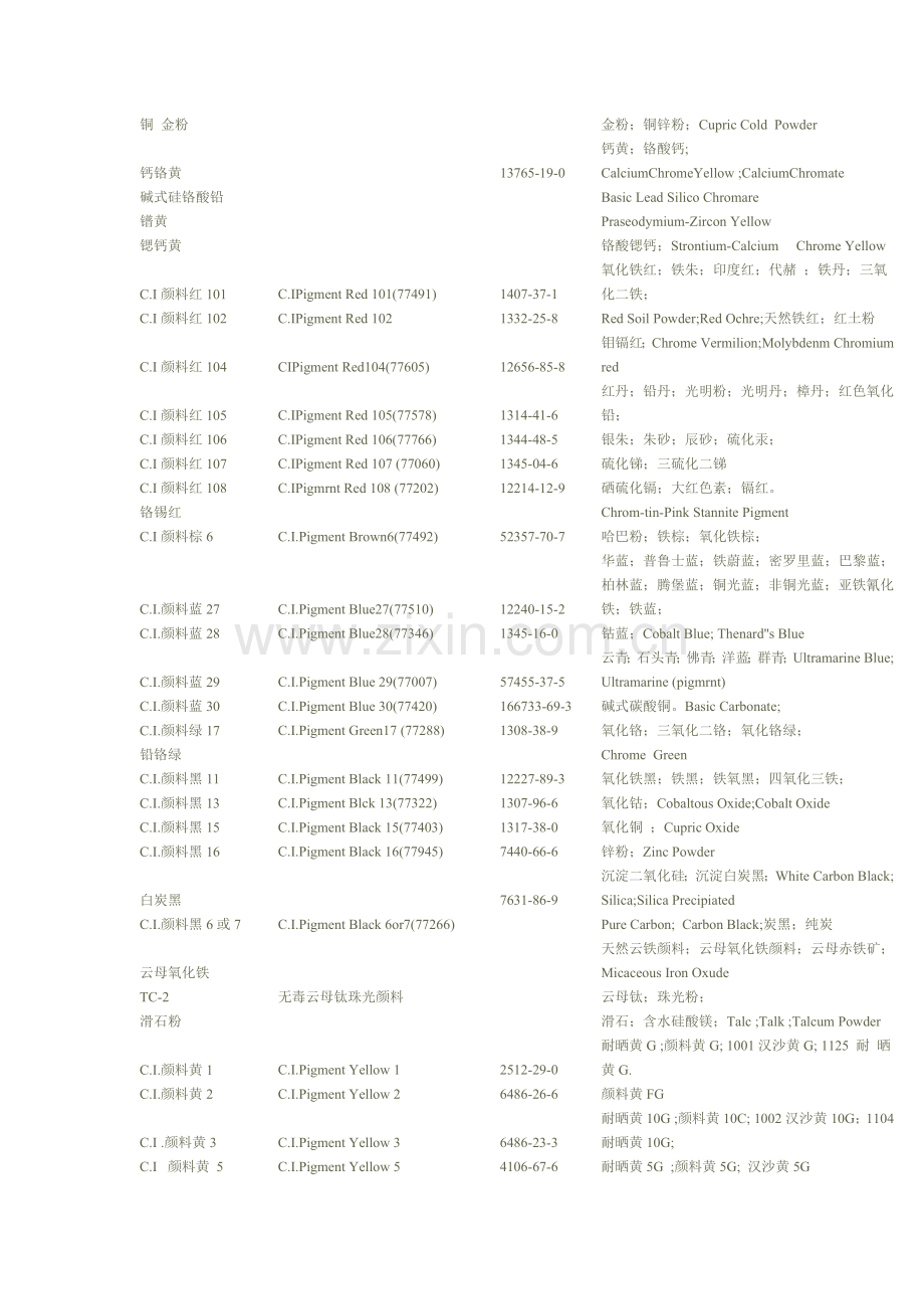 颜料国际索引号分类表.doc_第2页