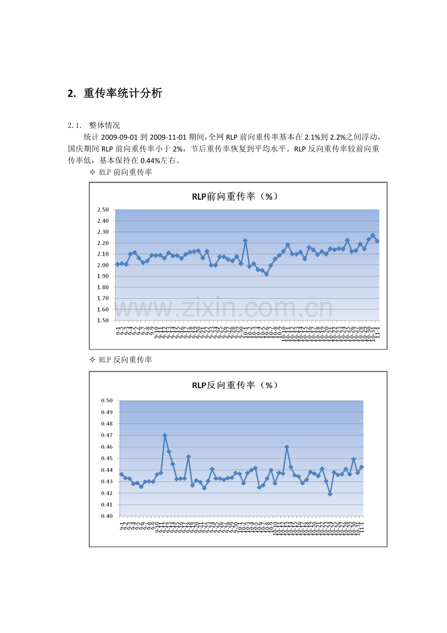 前反向RLP重传率评估优化分析.doc_第2页