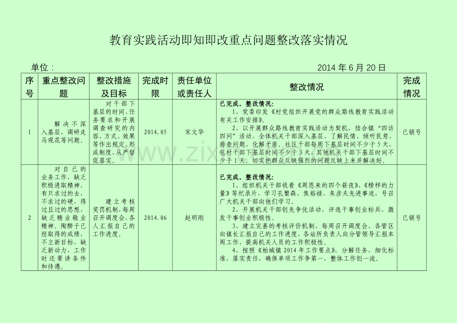 路线教育实践活动即知即改重点问题整改落实情况.doc_第1页