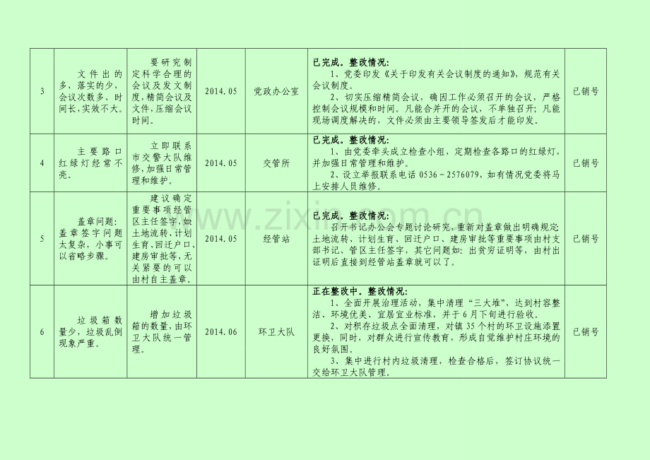 路线教育实践活动即知即改重点问题整改落实情况.doc_第2页