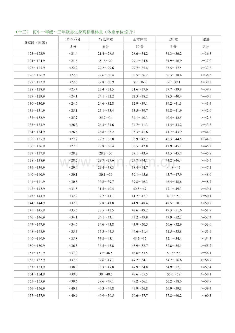 国家学生体质健康标准评分表--八年级.doc_第1页