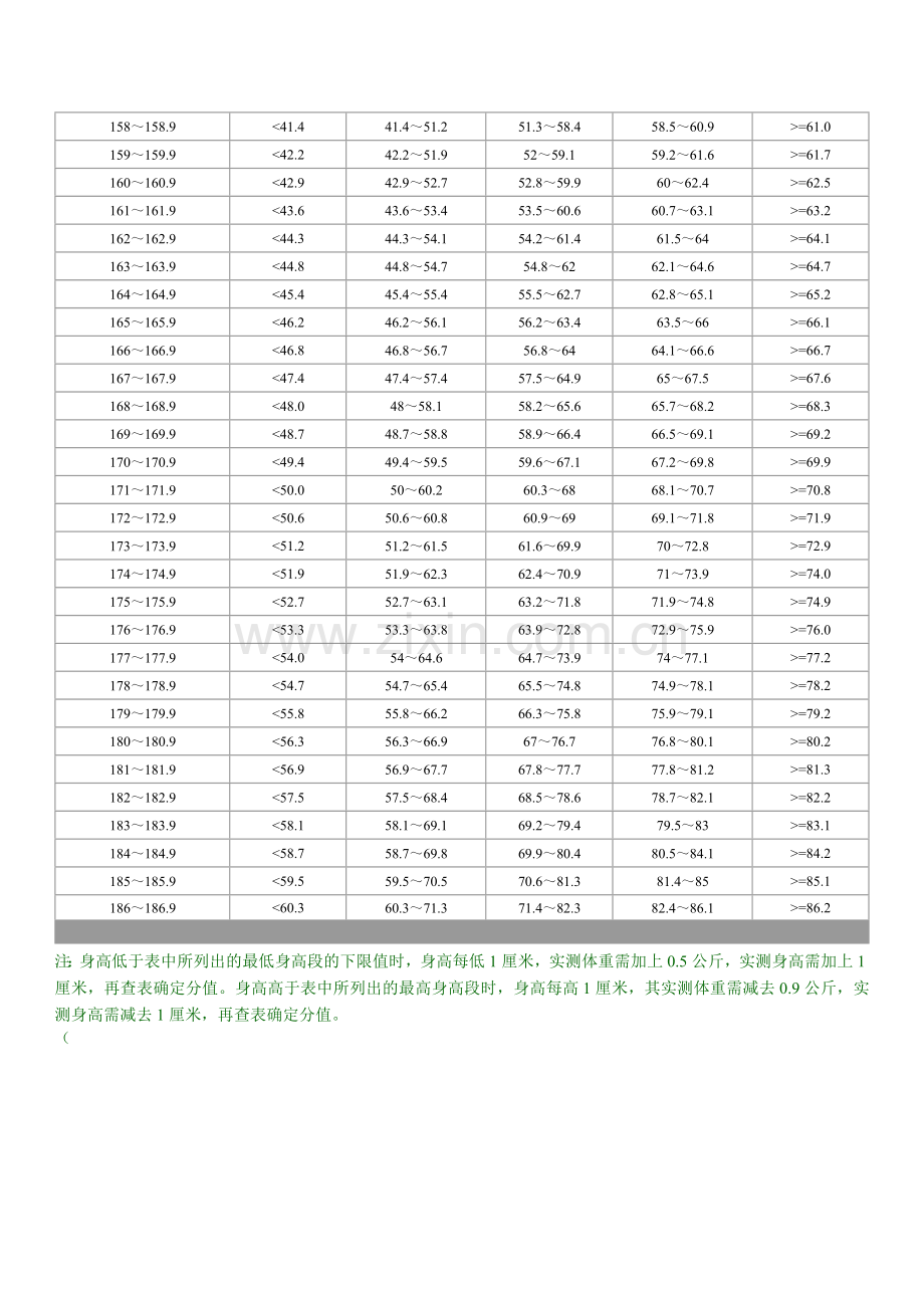 国家学生体质健康标准评分表--八年级.doc_第2页
