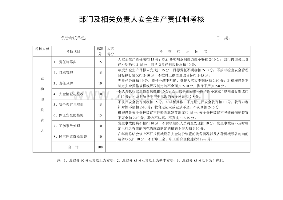 各部门及相关负责人安全生产责任制考核.doc_第1页