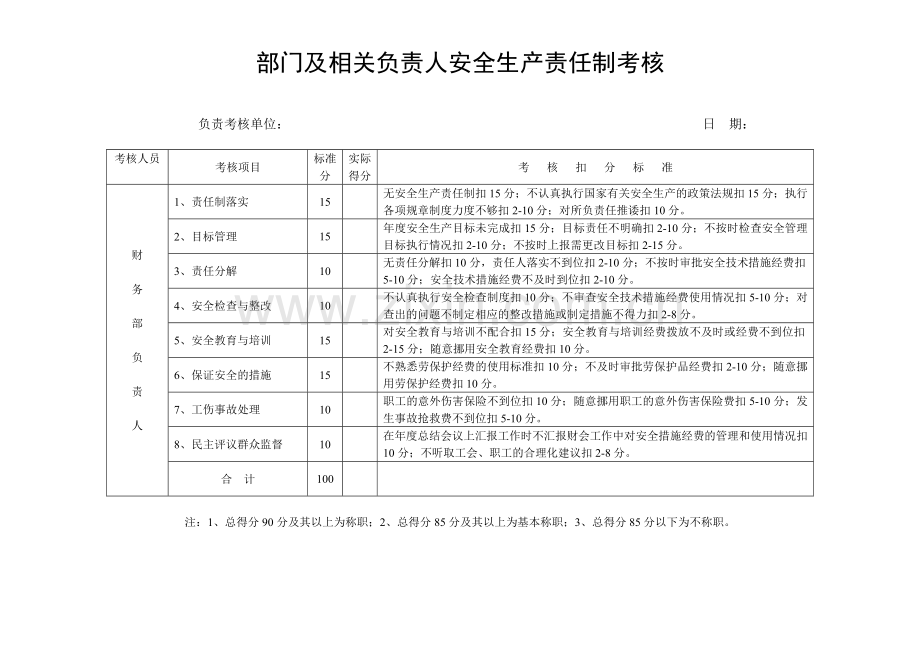 各部门及相关负责人安全生产责任制考核.doc_第2页