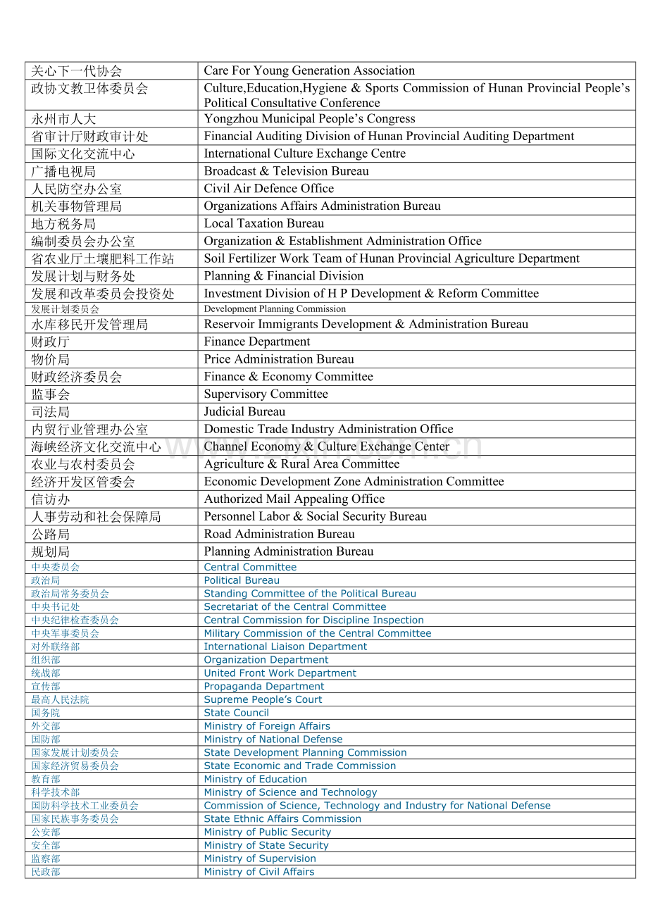 常用单位和职务名英文翻译.doc_第2页