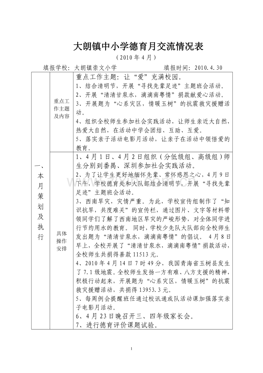 大朗镇中小学德育月交流情况表.doc_第1页