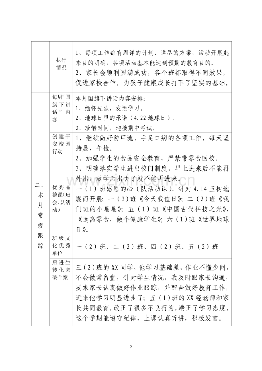 大朗镇中小学德育月交流情况表.doc_第2页