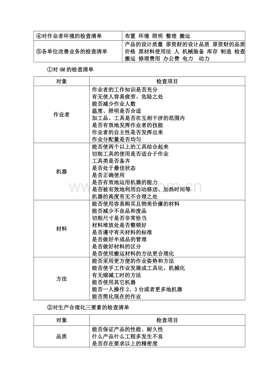 现场改善问题查找方法.doc_第2页