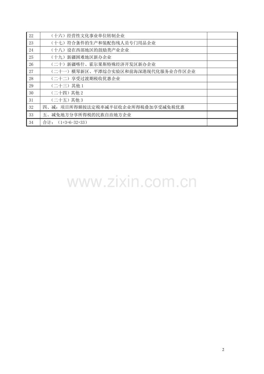 减免所得税优惠明细表(A107040)及填报说明.doc_第2页