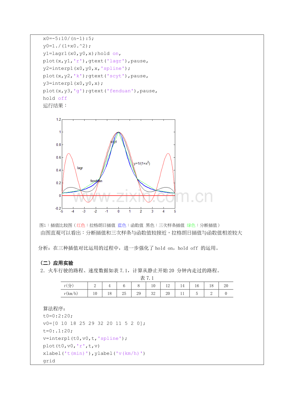 重庆大学-数学实验-6插值.doc_第2页