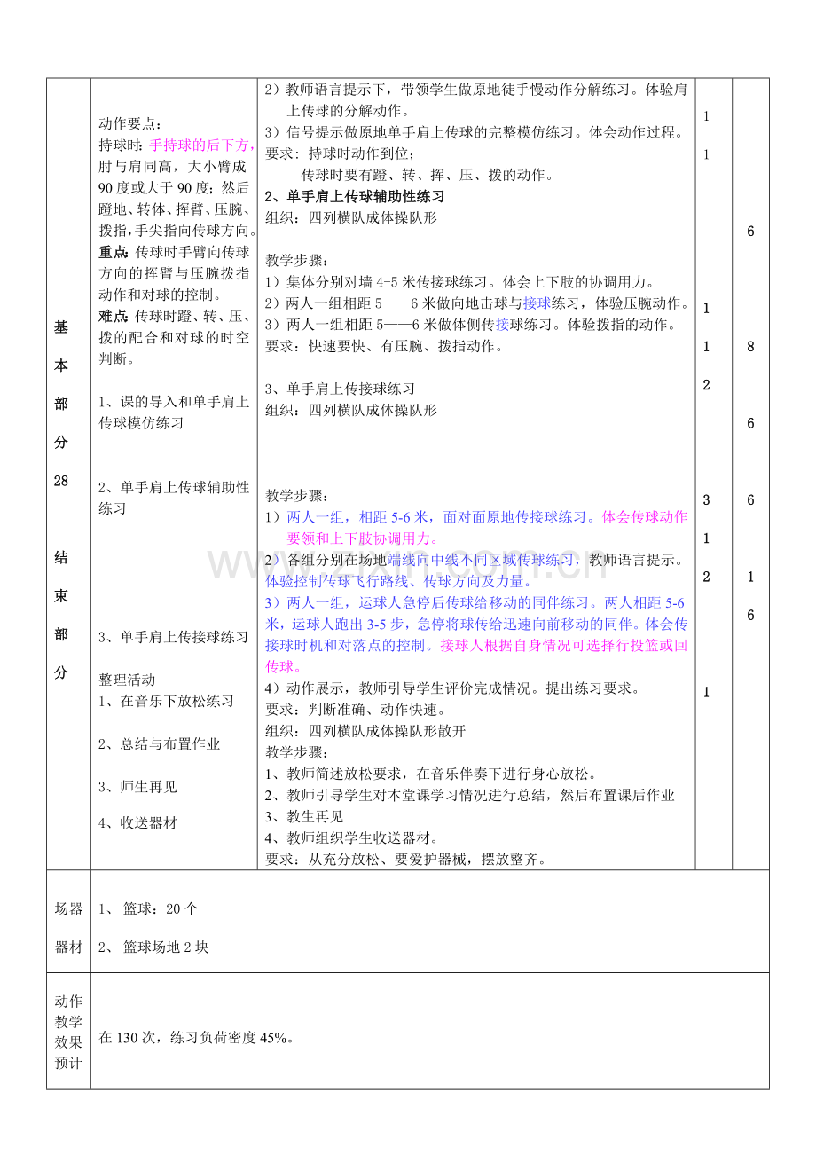 (单手肩上传球教案).doc_第2页